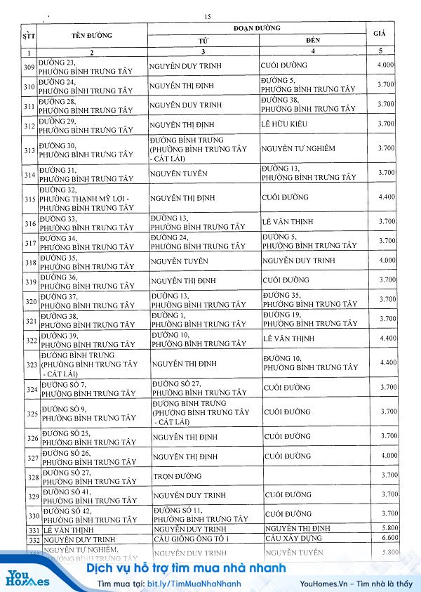 Bảng giá đất Quận 2 - TP.HCM năm 2020 - Trang 15