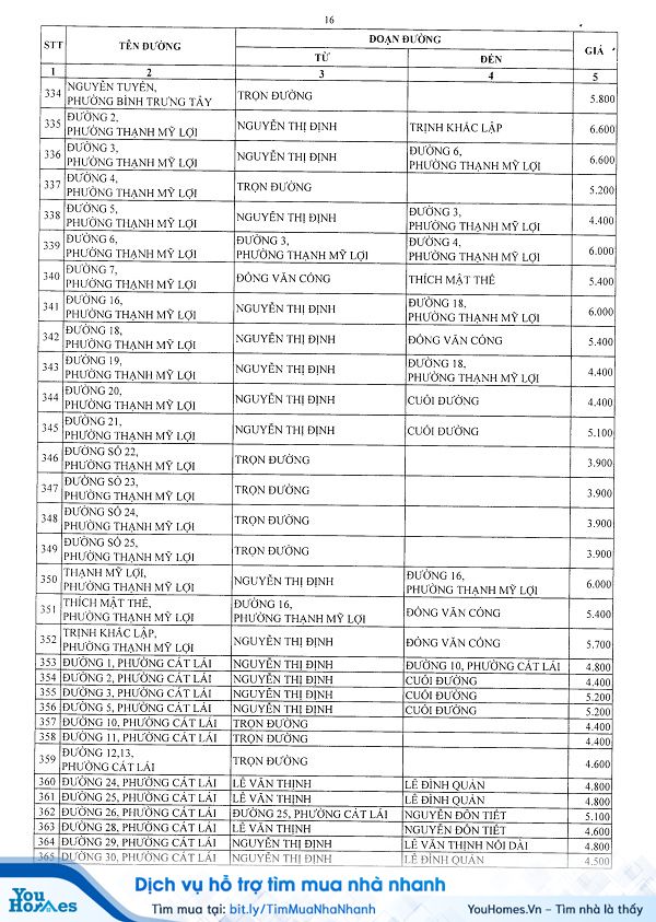 Bảng giá đất Quận 2 - TP.HCM năm 2020 - Trang 16