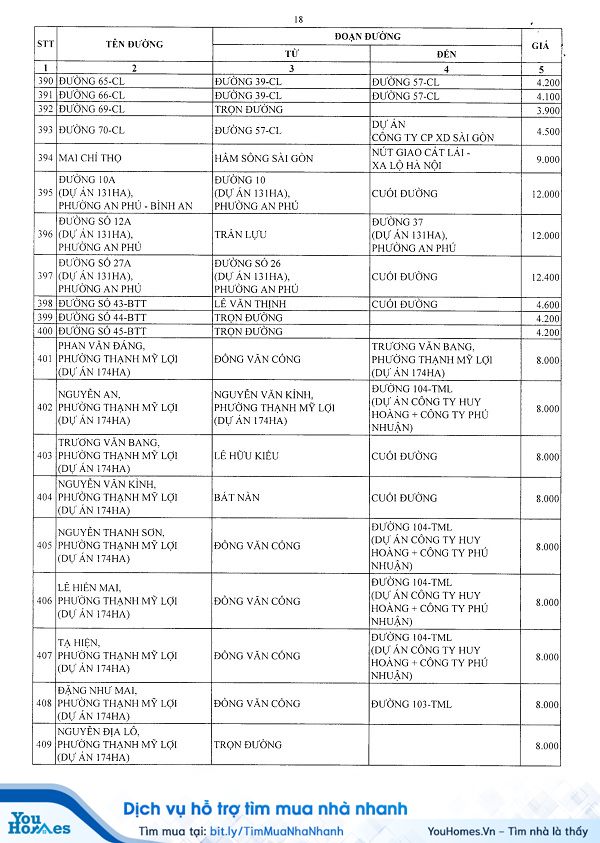 Bảng giá đất Quận 2 - TP.HCM năm 2020 - Trang 17
