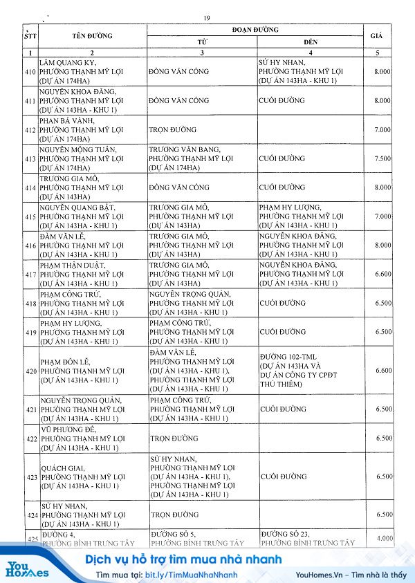 Bảng giá đất Quận 2 - TP.HCM năm 2020 - Trang 18
