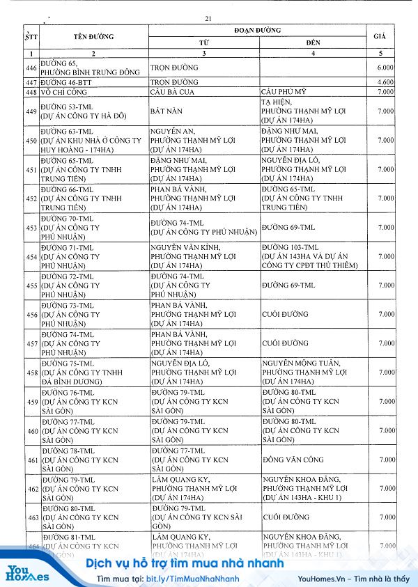 Bảng giá đất Quận 2 - TP.HCM năm 2020 - Trang 20