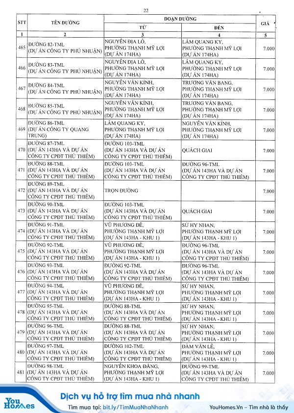 Bảng giá đất Quận 2 - TP.HCM năm 2020 - Trang 21