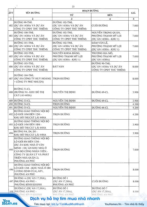 Bảng giá đất Quận 2 - TP.HCM năm 2020 - Trang 22