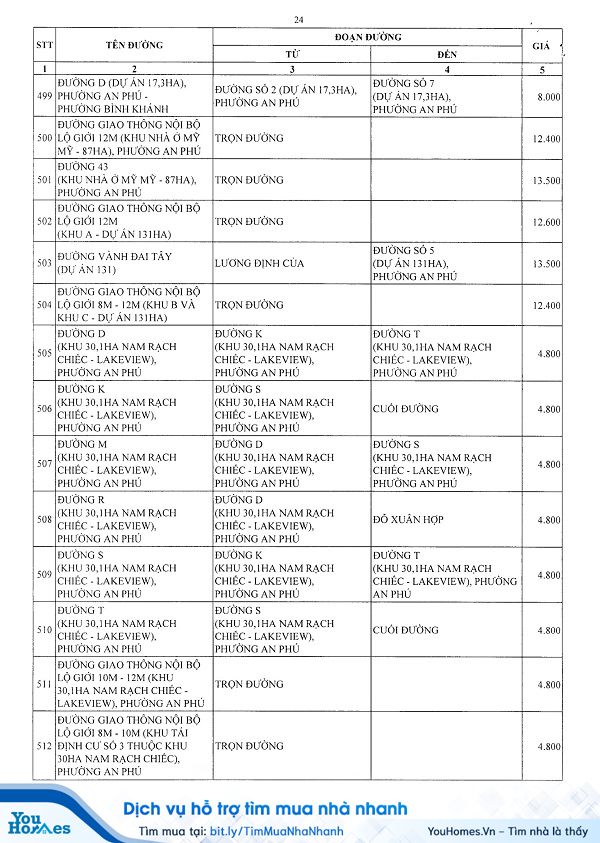 Bảng giá đất Quận 2 - TP.HCM năm 2020 - Trang 22