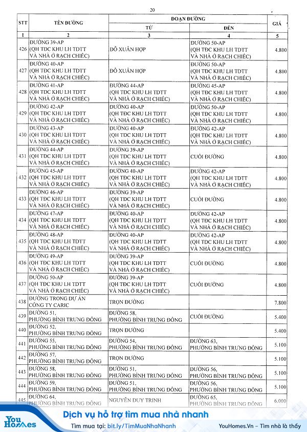 Bảng giá đất Quận 2 - TP.HCM năm 2020 - Trang 19