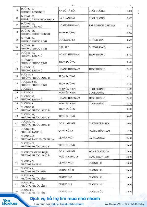 Bảng giá đất tại quận 9 TPHCM mới nhất năm 2020 - Trang 2