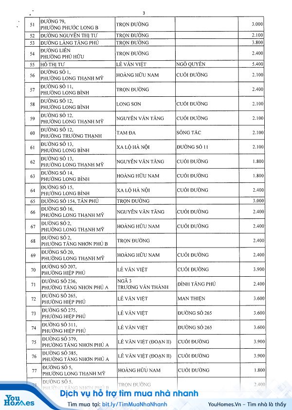 Bảng giá đất tại quận 9 TPHCM mới nhất năm 2020 - Trang 3