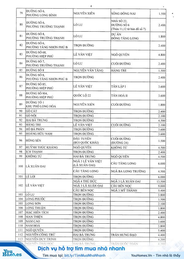 Bảng giá đất tại quận 9 TPHCM mới nhất năm 2020 - Trang 4