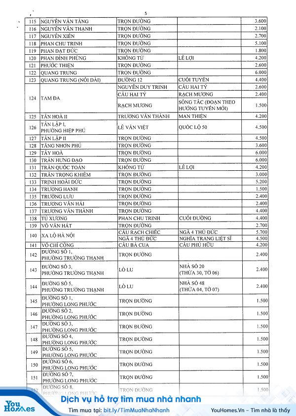 Bảng giá đất tại quận 9 TPHCM mới nhất năm 2020 - Trang 5