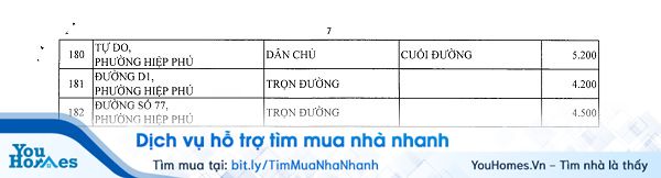 Bảng giá đất tại quận 9 TPHCM mới nhất năm 2020 - Trang 7