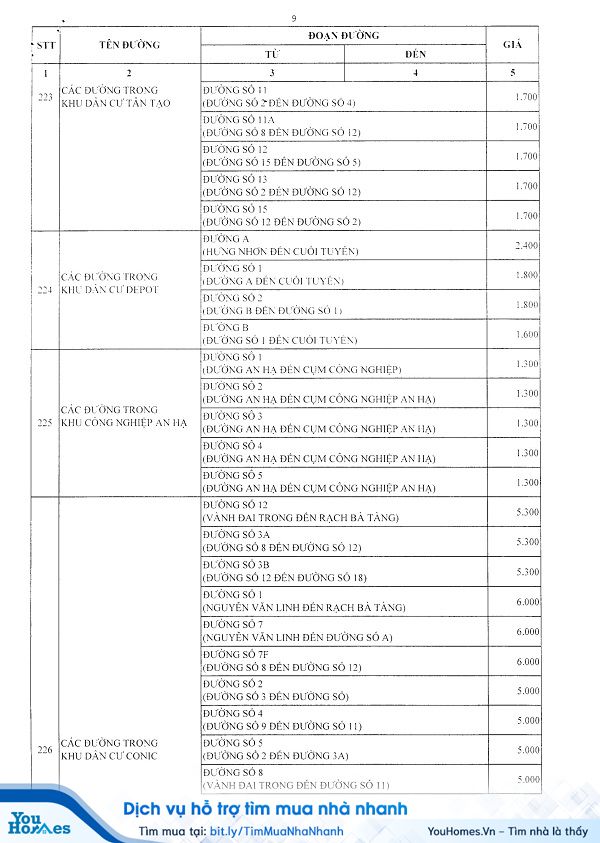 Bảng giá đất huyện Bình Chánh năm 2020 - Trang 9
