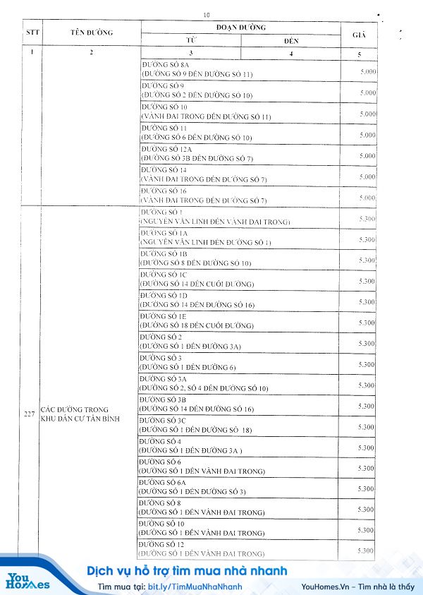 Bảng giá đất huyện Bình Chánh năm 2020 - Trang 10