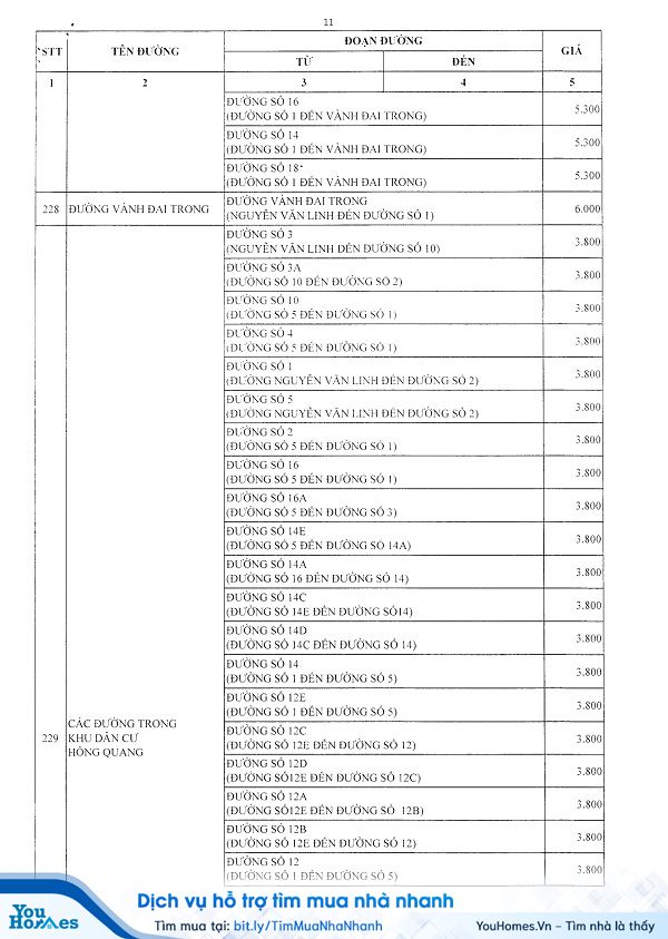Bảng giá đất huyện Bình Chánh năm 2020 - Trang 11