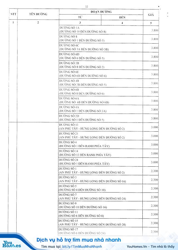 Bảng giá đất huyện Bình Chánh năm 2020 - Trang 12