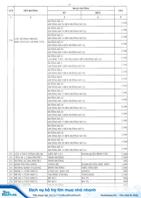 Bảng giá đất huyện Bình Chánh năm 2020 - Trang 13