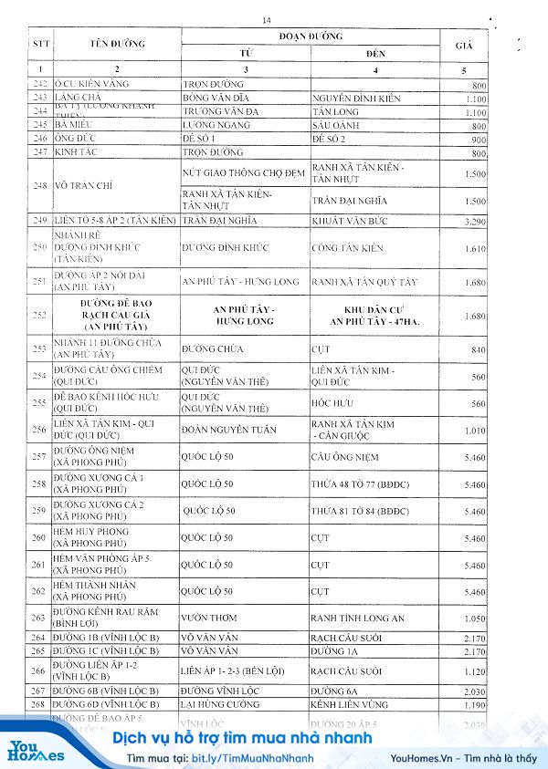 Bảng giá đất huyện Bình Chánh năm 2020 - Trang 14