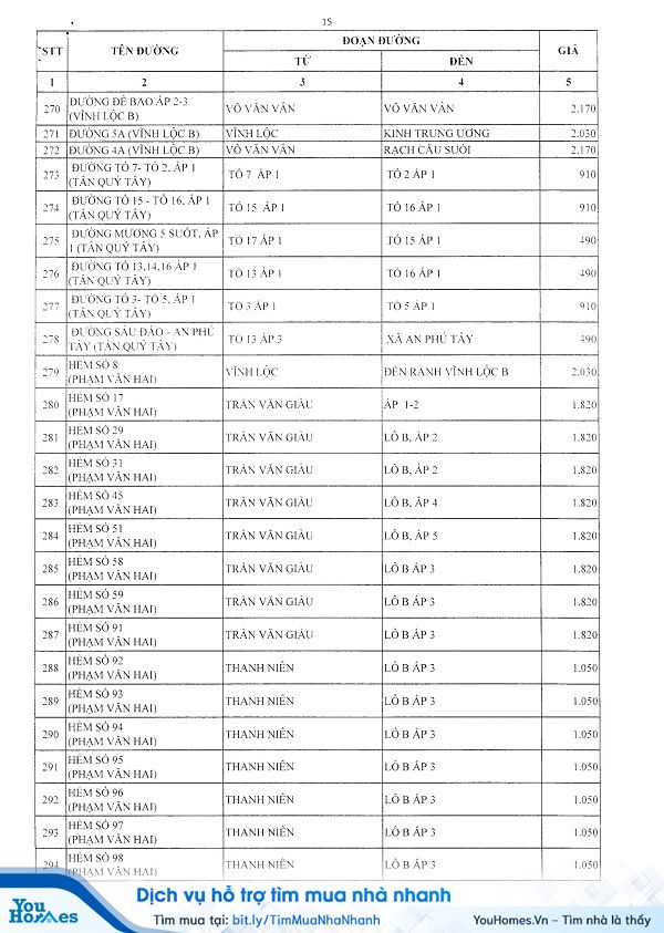 Bảng giá đất huyện Bình Chánh năm 2020 - Trang 15