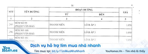 Bảng giá đất huyện Bình Chánh năm 2020 - Trang 16