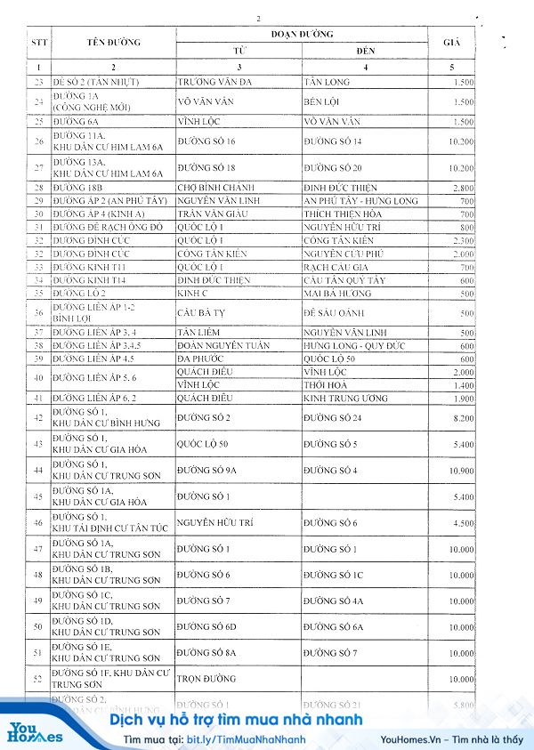 Bảng giá đất huyện Bình Chánh năm 2020 - Trang 2