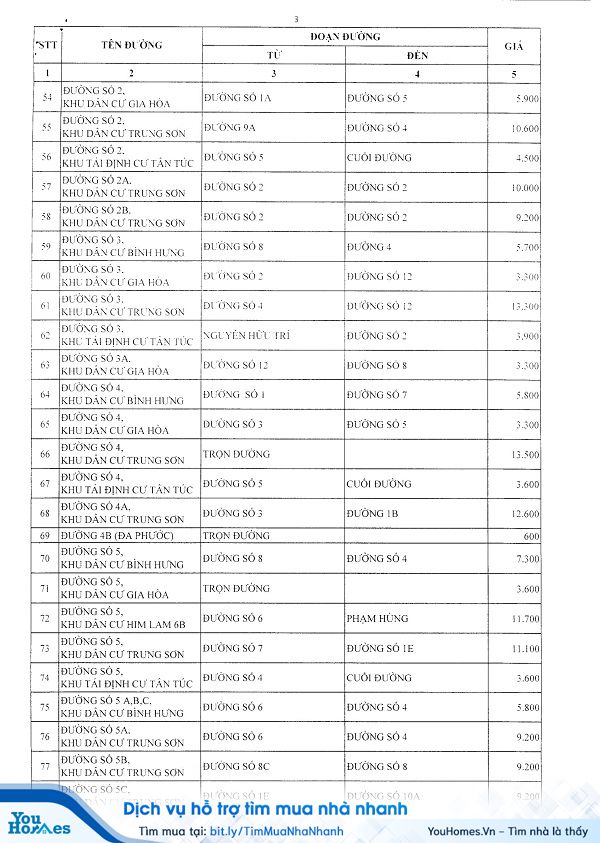 Bảng giá đất huyện Bình Chánh năm 2020 - Trang 3