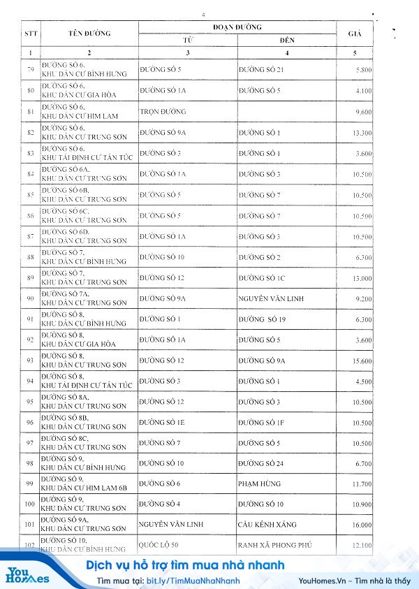 Bảng giá đất huyện Bình Chánh năm 2020 - Trang 4