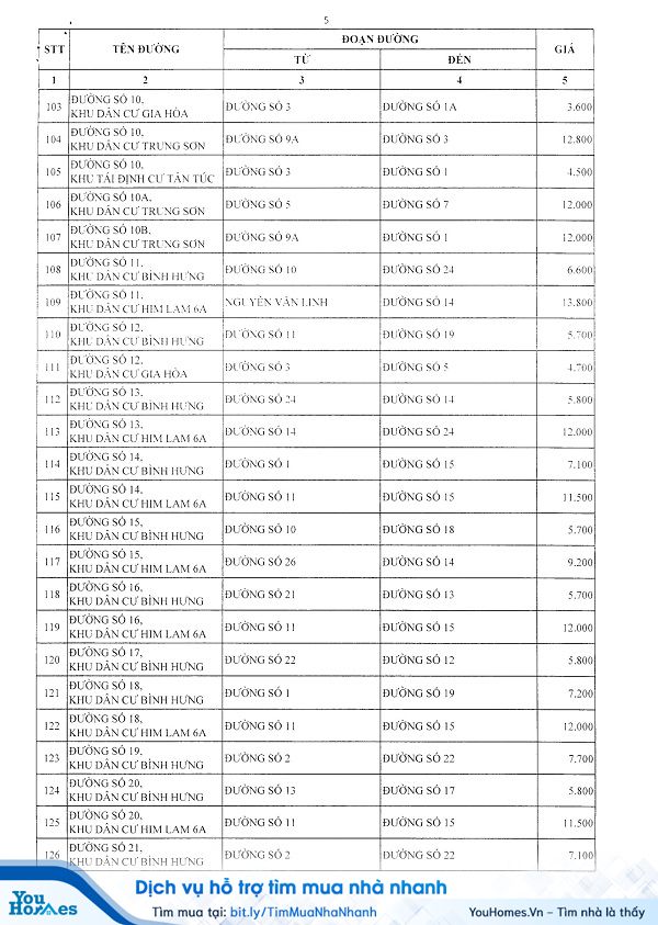 Bảng giá đất huyện Bình Chánh năm 2020 - Trang 5