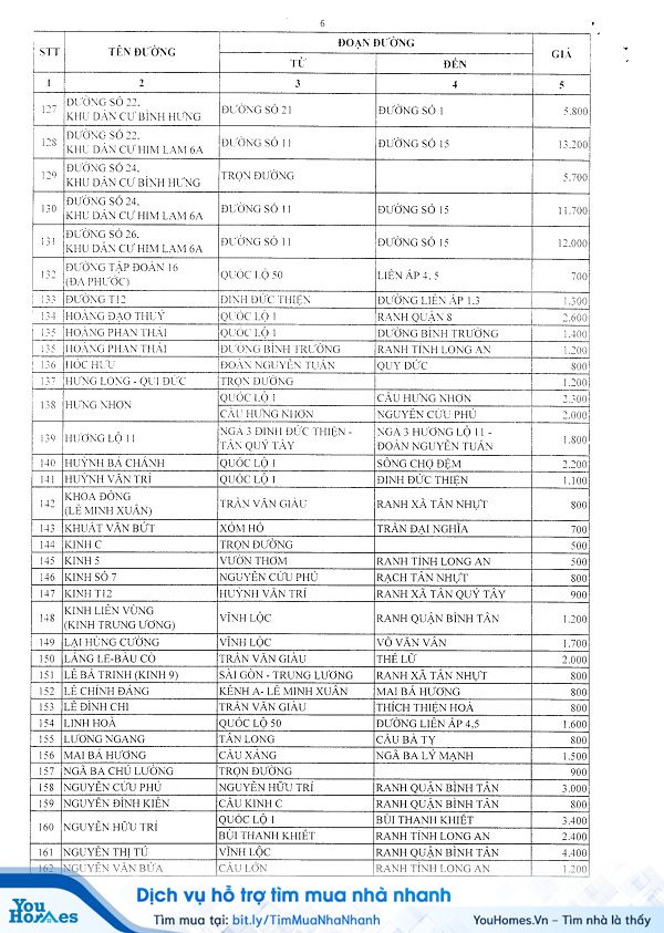 Bảng giá đất huyện Bình Chánh năm 2020 - Trang 6