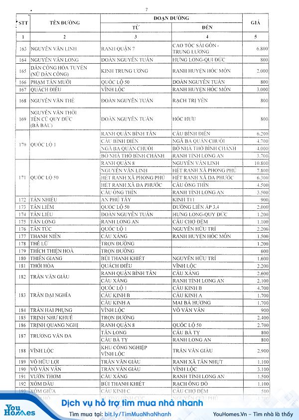 Bảng giá đất huyện Bình Chánh năm 2020 - Trang 7