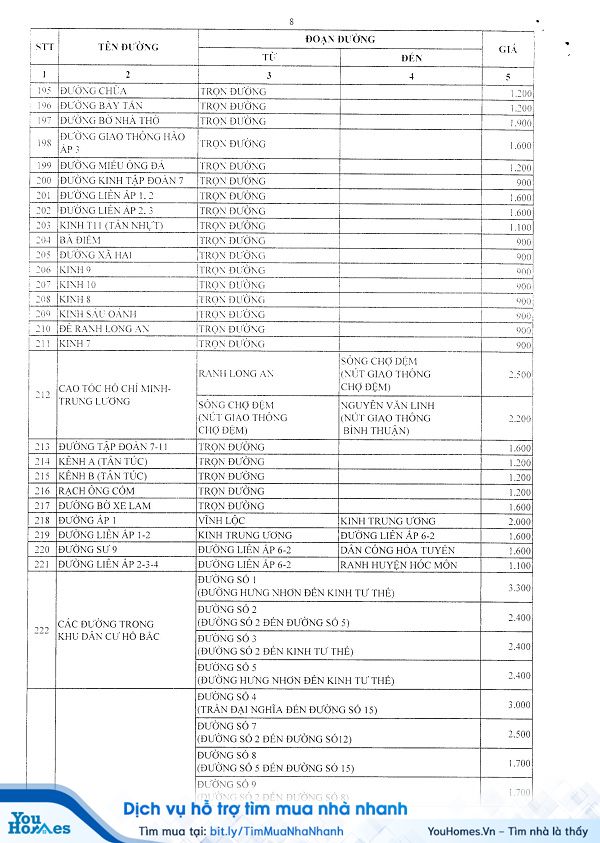 Bảng giá đất huyện Bình Chánh năm 2020 - Trang 8