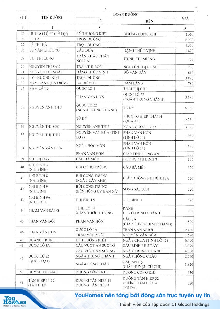 Bảng giá nhà đất, bất động sản mới nhất tại Hóc Môn năm 2020 - Trang 2