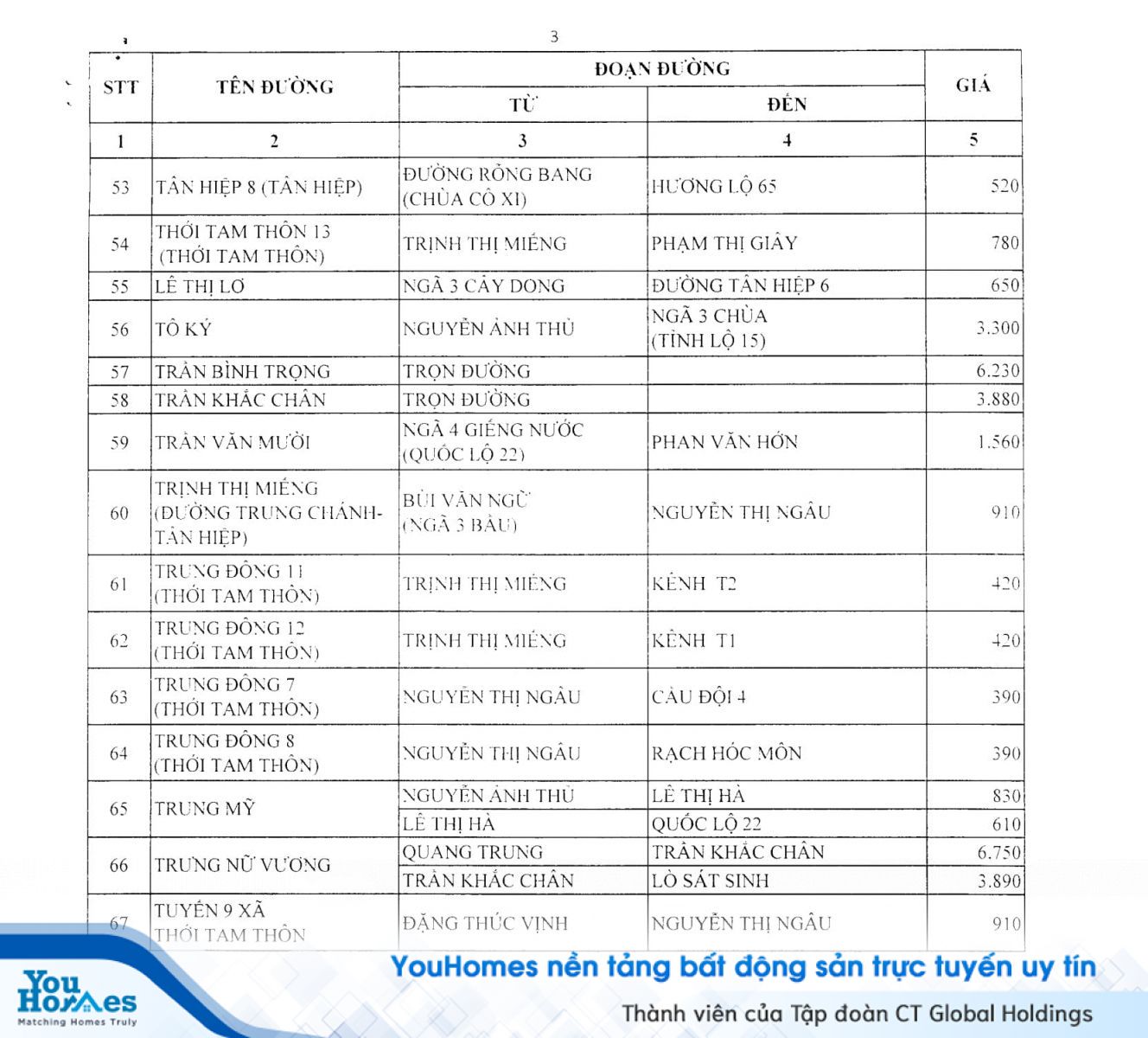 Bảng giá nhà đất, bất động sản mới nhất tại Hóc Môn năm 2020 - Trang 3