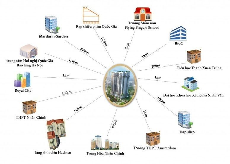Chung cư Thanh Xuân Complex - Hapulico 24T3