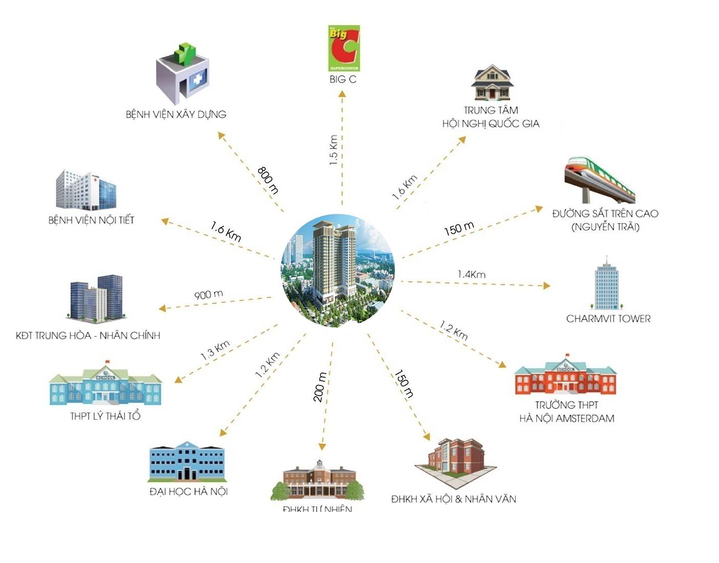 Chung cư Bộ Công An 282 Nguyễn Huy Tưởng (Hoành Sơn Complex)