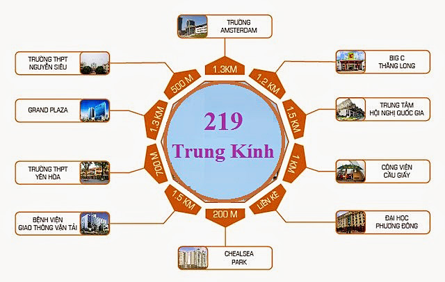 Chung cư MBLand Central Field