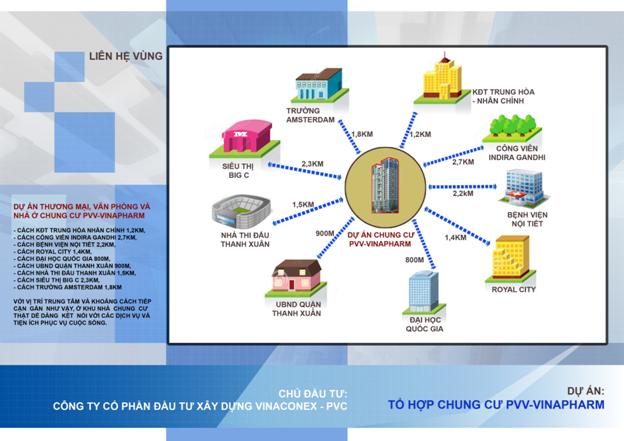 Tổ hợp PVV - Vinapharm 60B Nguyễn Huy Tưởng