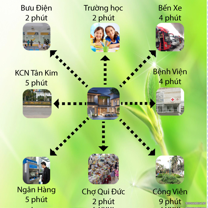 Khu dân cư Htreal Qui Đức