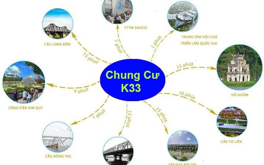 Chung cư Quân đội K33