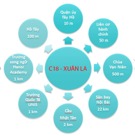 Chung cư C18 Lạc Long Quân