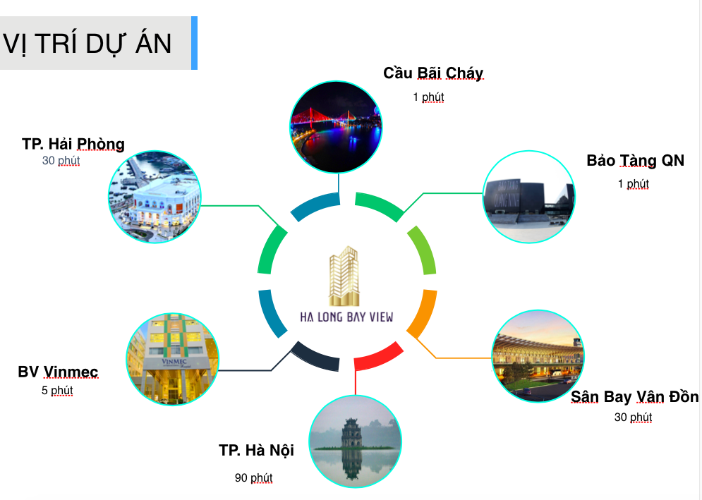 Hạ Long Bay View Apartment