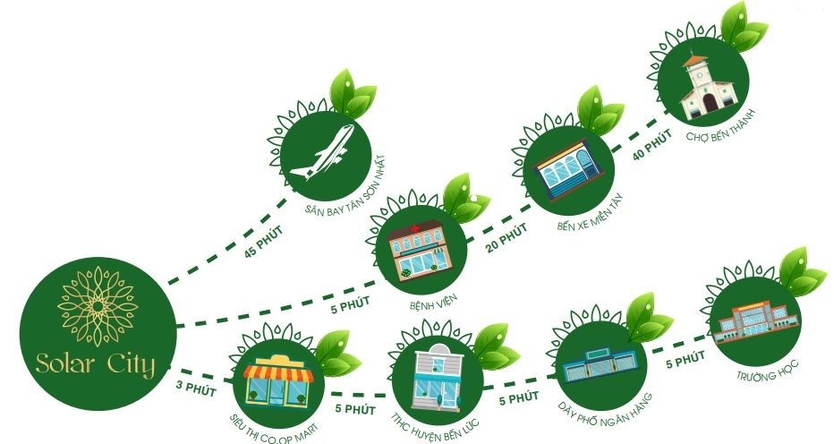 Khu đô thị Solar City