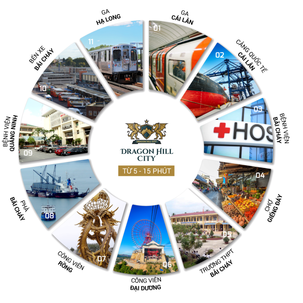 Khu đô thị Dragon Hill City