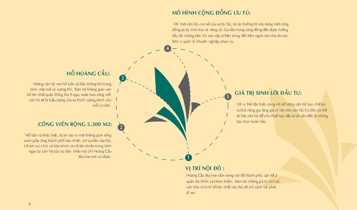 Chung cư Hoàng Cầu Skyline