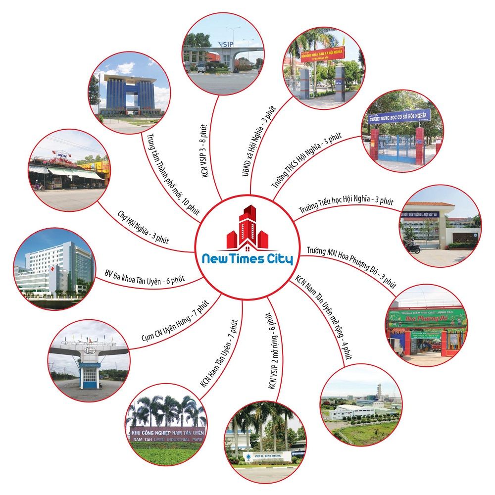 Khu đô thị New Times City