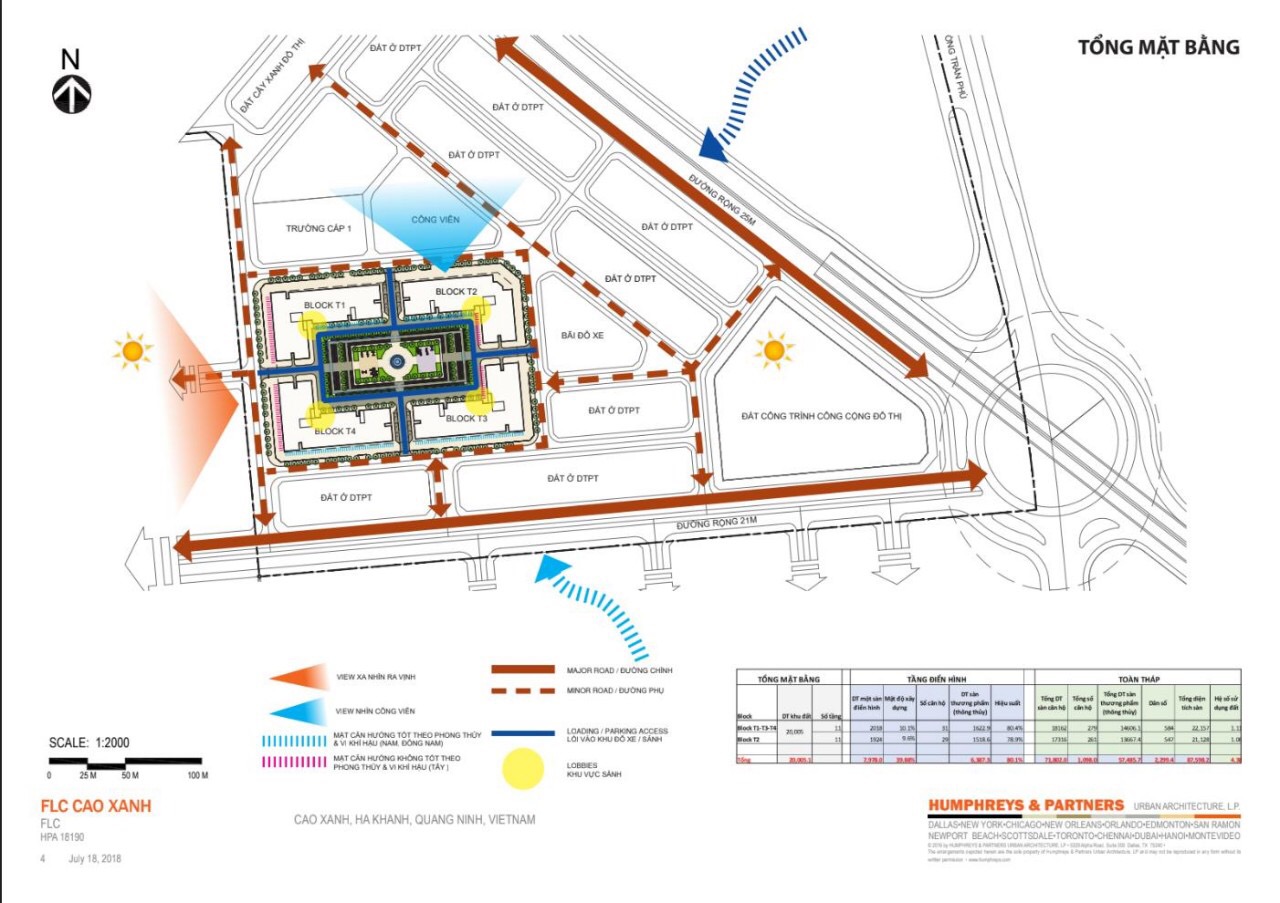 Khu đô thị Cao Xanh Hà Khánh C