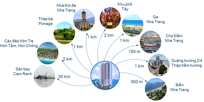Căn hộ Nha Trang City Central