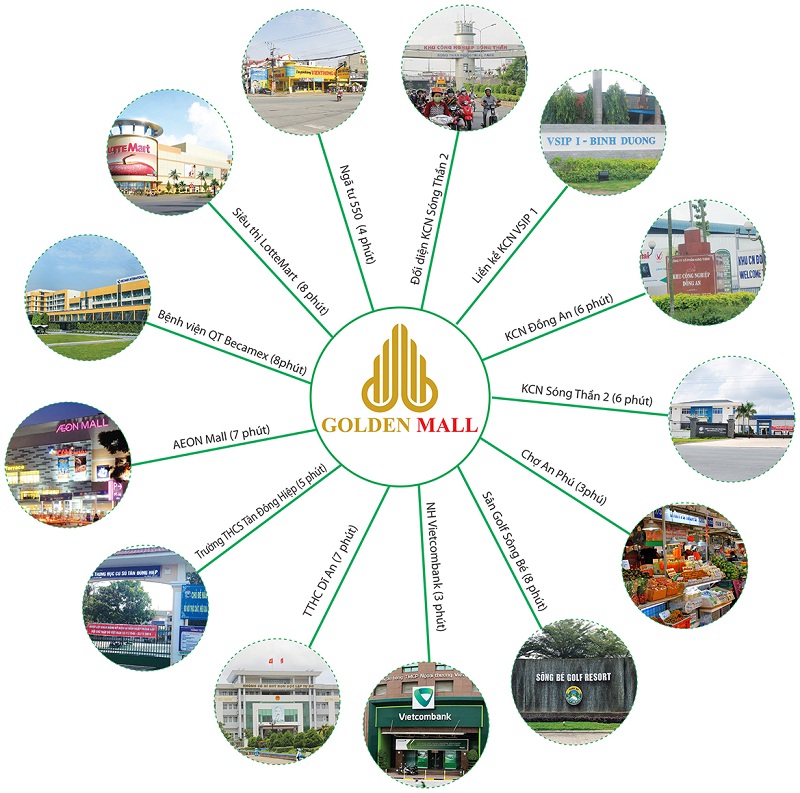 Khu đô thị Golden Mall