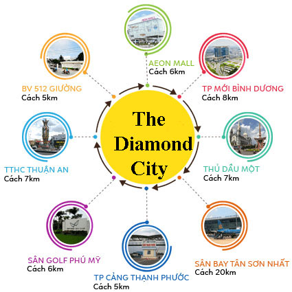 The Diamond City Thuận An