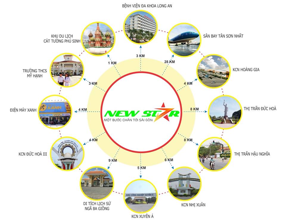 Khu dân cư New Star Long An