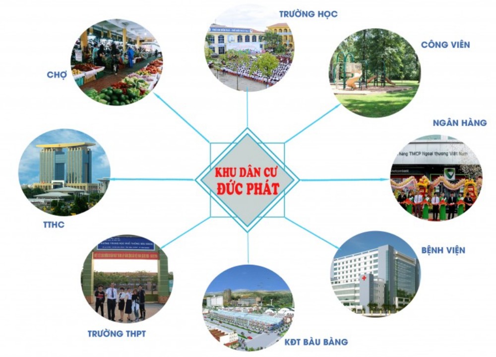 Khu dân cư Đức Phát