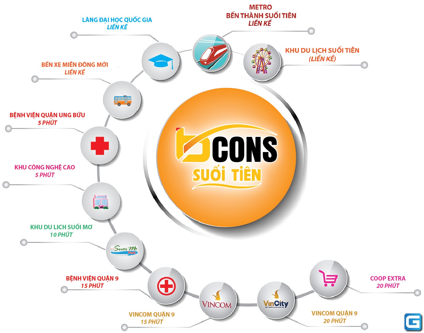 Căn hộ Bcons Suối Tiên